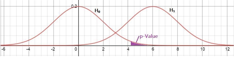 A study has a random sample of 34 subjects. The test statistic for testing Upper H-example-2