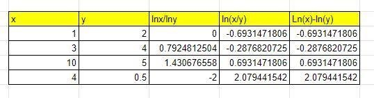 Using a property of Logarithms Demonstrate that In x/In y≠ Inx/y = In x - In y by-example-1