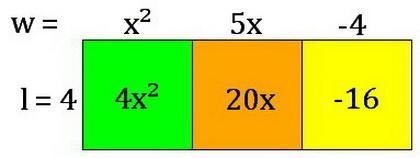 GCF factoring introduction Got Averi was trying to factor 4x^2 + 20x – 16. She found-example-1