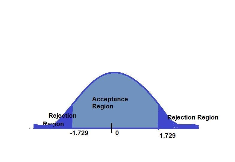 Assume that you have a sample of n1=9​, with the sample mean X1=46​, and a sample-example-1