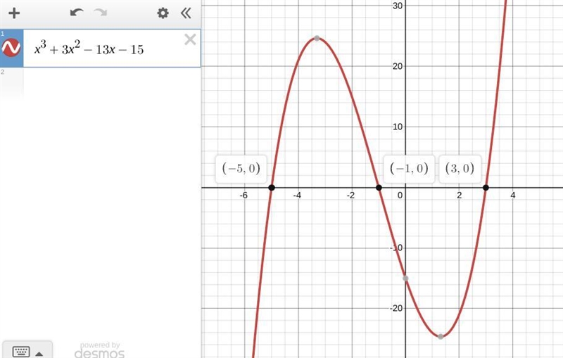 Using synthetic decision what is the factored form of this polynomial x^3 + 3x^2 -13x-example-1