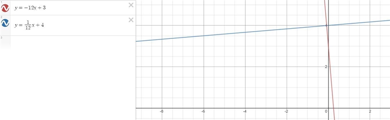 Which is an equation of the line that passes through the point (0, 4) and is perpendicular-example-1