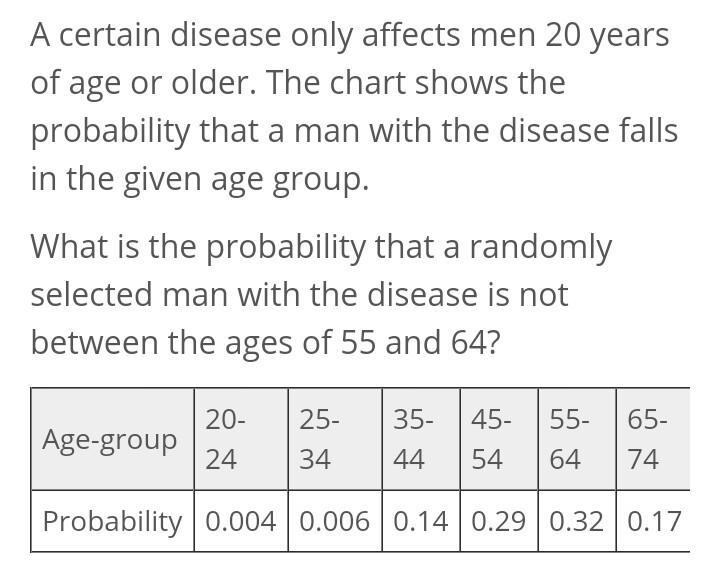 A certain disease only affects men 20 years of age or older. The chart shows the probability-example-1