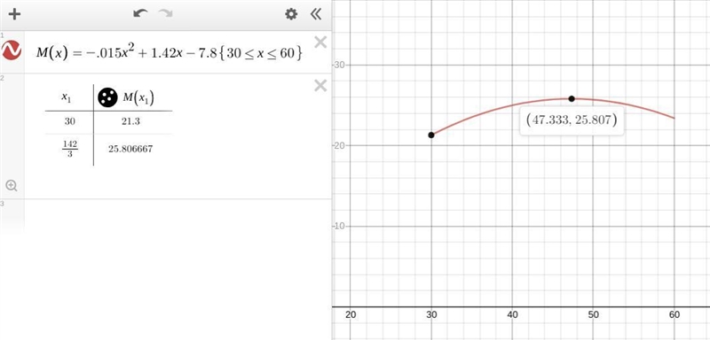 For a certain​ automobile, M(x)=−.015x^2+1.42x−7.8​, 30≤x≤60​, represents the miles-example-1