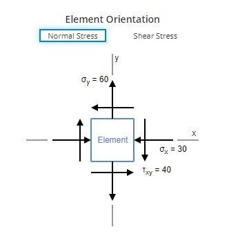 The stress state of a point is defined by σxx =−30MPa, σyy =60MPa, and σxy =−40MPa-example-2