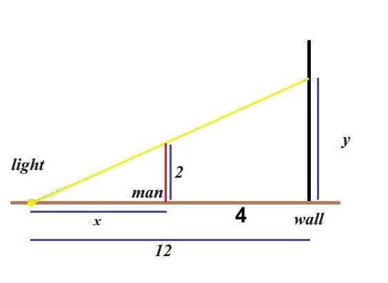 A spotlight on the ground shines on a wall 12 meters away. If a man 2 meters tall-example-1