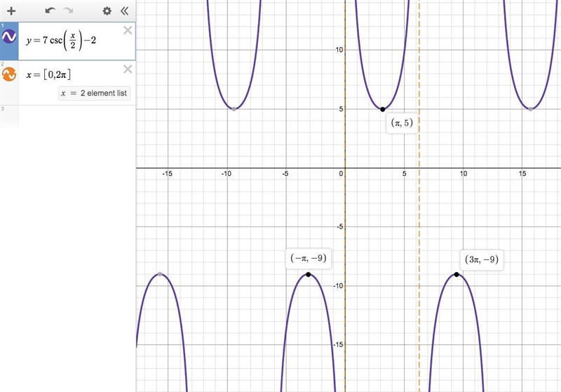 The range of a cosecant function is (-infinity, -9}U{5, infinity). The equations of-example-1