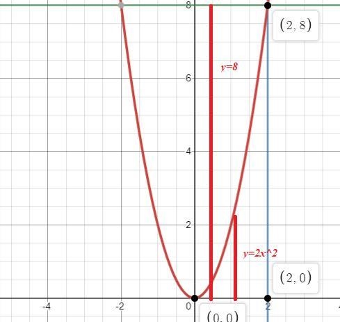 How do you find the volume of the solid generated by revolving the region bounded-example-3