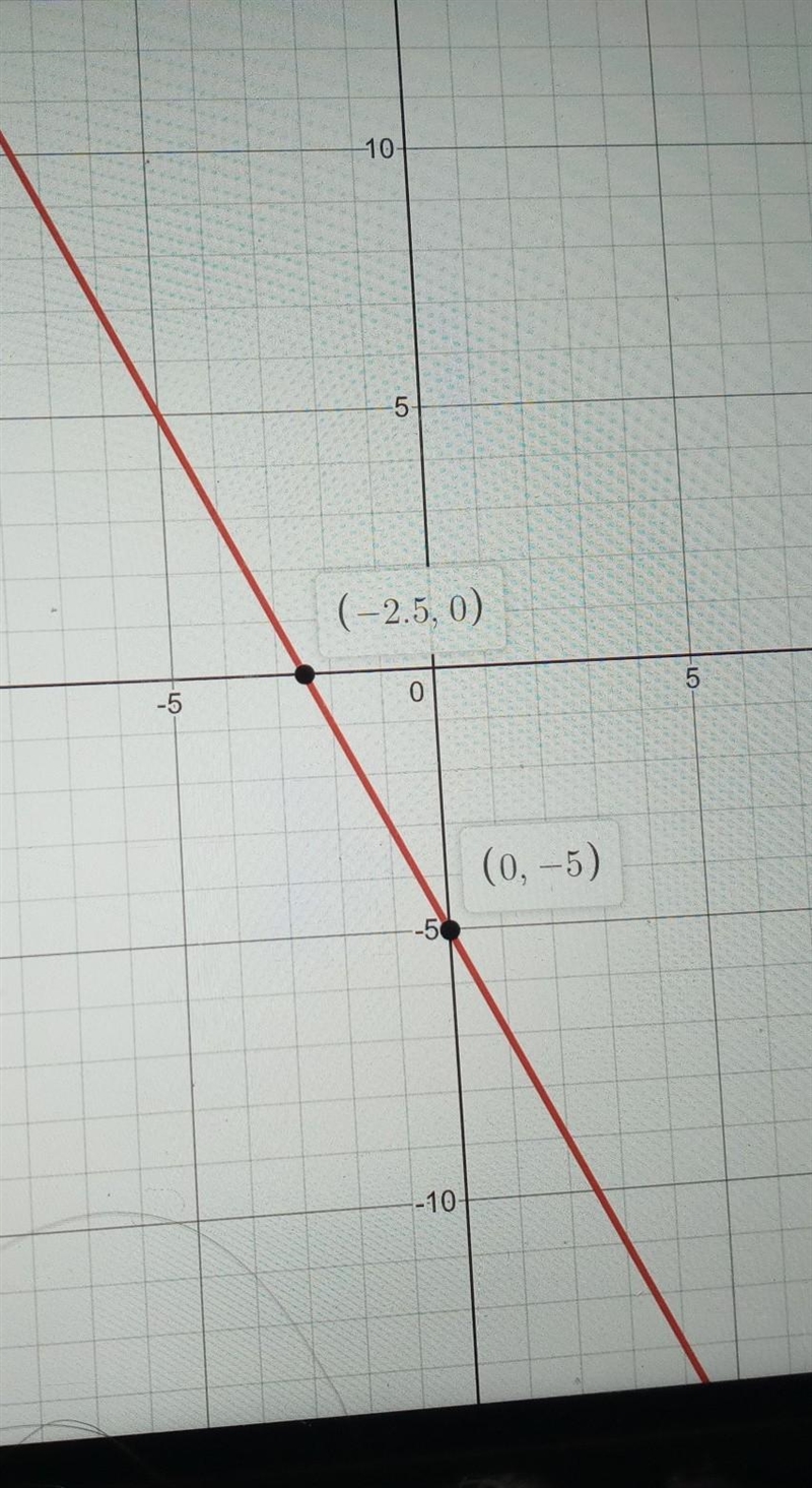 Graph the line Y=-2x-5-example-1