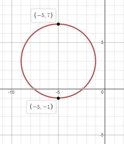 (20 POINTS) Find the center and radius of each circle. Then, graph each circle.-example-1