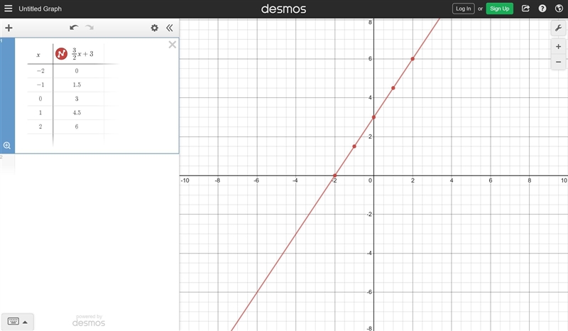 No clue how to graph this any help would be greatly appreciated-example-1