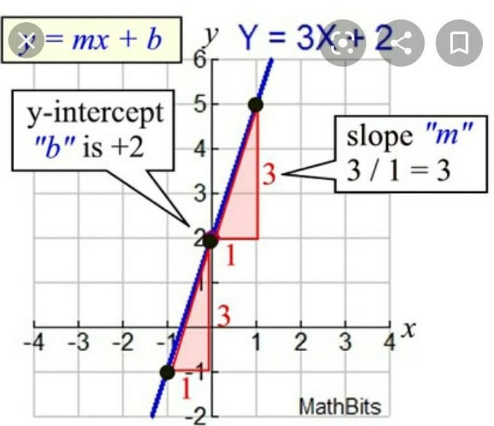 How do you Graph y = 1/5x+3.-example-2