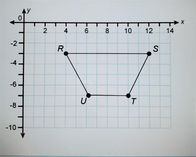 Which is the location of S' when trapezoid RSTU is rotated 90° clockwise about the-example-1