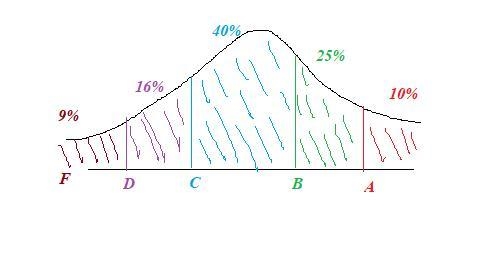 Scores on a test are approximately normally distributed with a mean of 70 and a standard-example-1