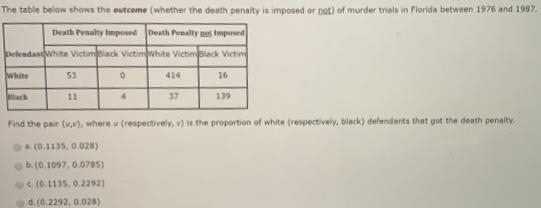 The table below shows the outcome (whether the death penalty is imposed or not) of-example-1