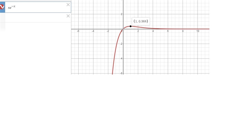 Analyze a graph In Exercise,analyze and sketch the graph of the function.Label any-example-1