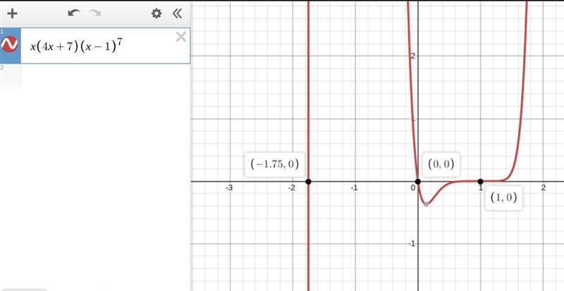 Suppose you need to graph the function f(x) = x(4x + 7)(x - 1)^7. Are there going-example-1