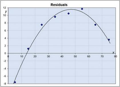 Leonard is studying the relationship between the fuel efficiency in miles per gallon-example-1