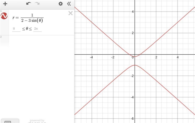 Identity the conic section whose equation is R=1/(2-3sinx)-example-1