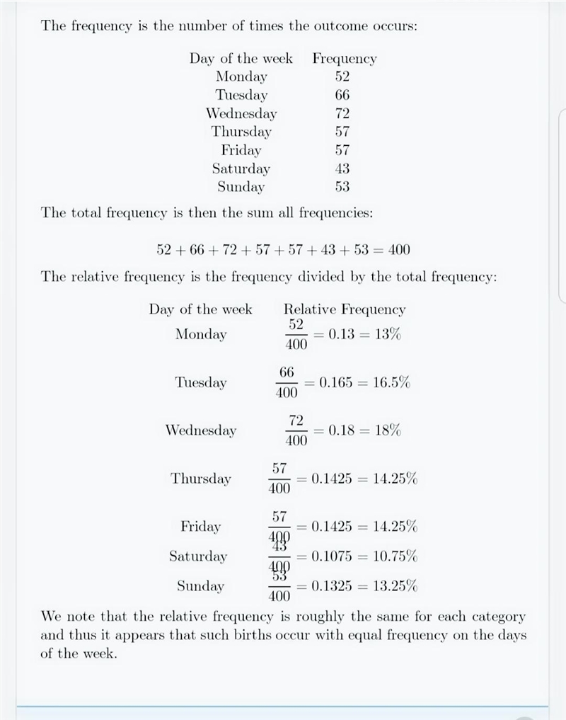 Use the given categorical data to construct the relative frequency distribution. Natural-example-1