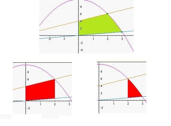 Find the area of the region in the first quadrant bounded on the left by the ​y-​axis-example-1