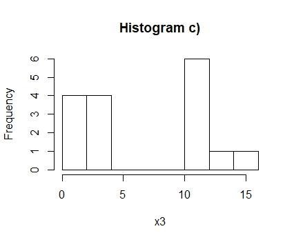 Suppose each of the following data sets is a simple random sample from some population-example-3