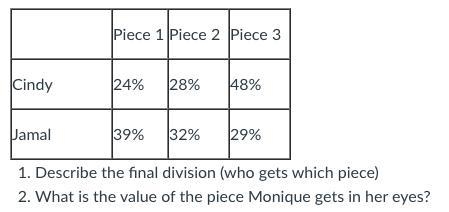 cindy,jamal,and monique are dividing a piece of land using the lone divider method-example-1