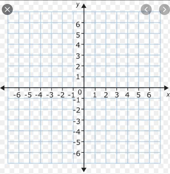 Explain how you would plot point m (-4,6)on the coordinate plane ​-example-1