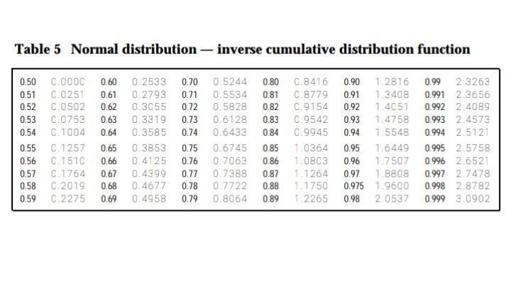 We would like to construct a 99% confidence interval for the mean, based on a sample-example-1