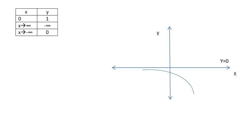 Graphing Exponential Function in Exercise ,sketch the graph of the function.See example-example-1