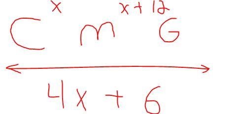 M is between C and G. If CM = x , MG = x +12, and CG= 4x +6. с M-example-1