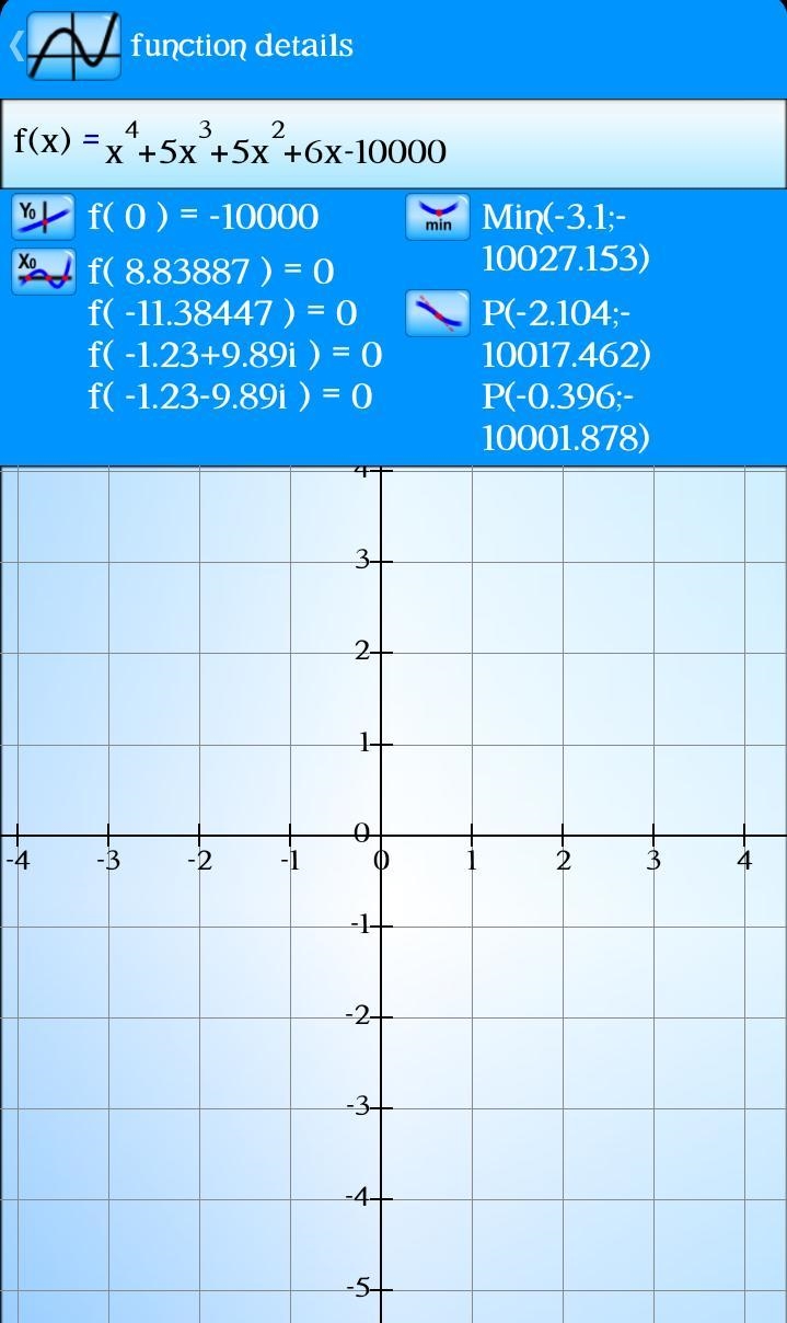 The number P, in hundreds of bacteria in a sample, can be modeled by the Equation-example-1