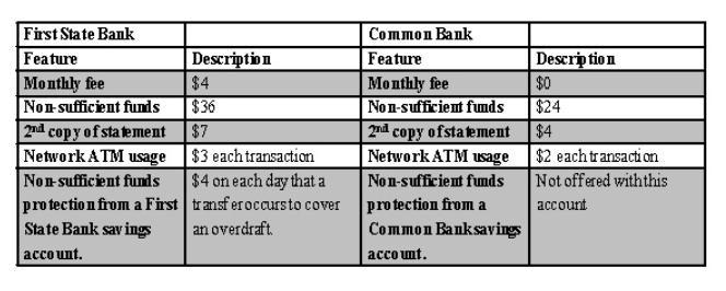 Sharon wants to open a checking account from which to pay bills. She wants online-example-1