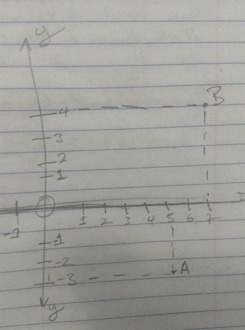 What is the distance between the following points: A(5, -3) & B(7, 4)?-example-1