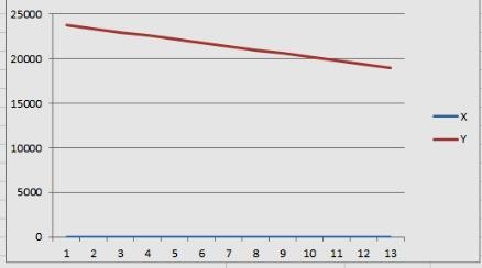 1. A car priced at $25,329 is financed with a simple interest rate of 4.25% for 5 years-example-2