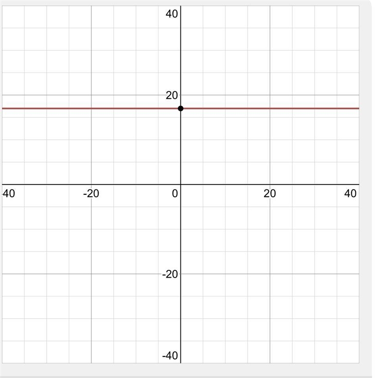 Evalute the function when x = -2 f(x)=11- 3x Please help I’m confused by the whole-example-1