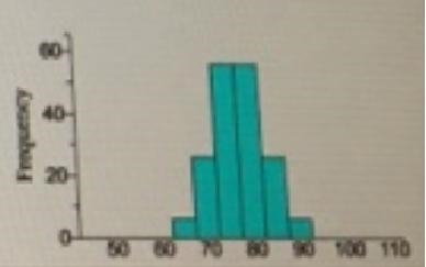 The histogram to the right them the times between eruptions of. geyser for a sample-example-1