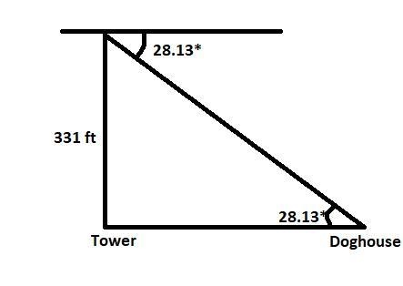 From the top of a vertical tower, 331 feet above the surface of the earth, the angle-example-1