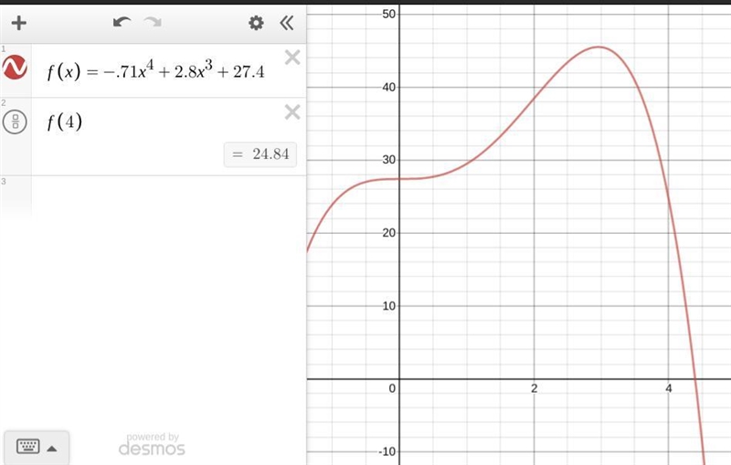 Y=-0.71x^4+2.8x^3+27.4 describes the billions of flu virus particles in a persons-example-1