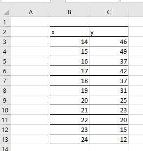 A random sample of 11 students produced the following data, where x is the hours spent-example-2