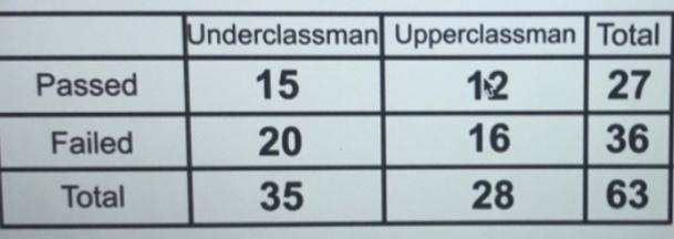 A group of students at a high school took a standardized test. The number of students-example-1