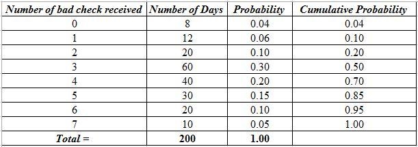 Question 1: The management of a grocery store has kept a record of bad checks received-example-1
