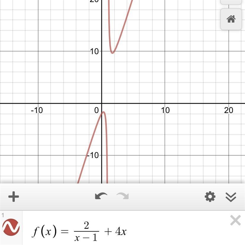 Which graph represents the function f(x) = 2/(x - 1) + 4x-example-1