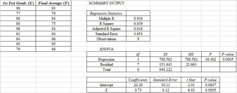 Students in management science class have just received their grades on the first-example-1