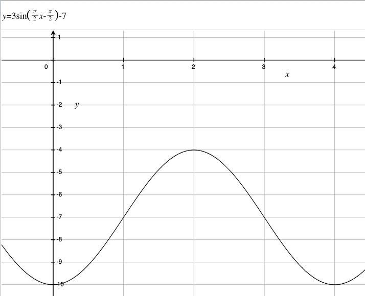 The graph of a sinusoidal function has a minimum point at (0, - 10) and then has a-example-1