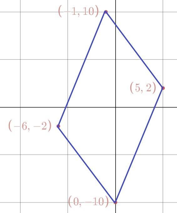 Find the perimeter of the rectangle with the following vertices. (−6, −2), (0, −10), (5, 2), (−1, 10) 23 52 46 40-example-1