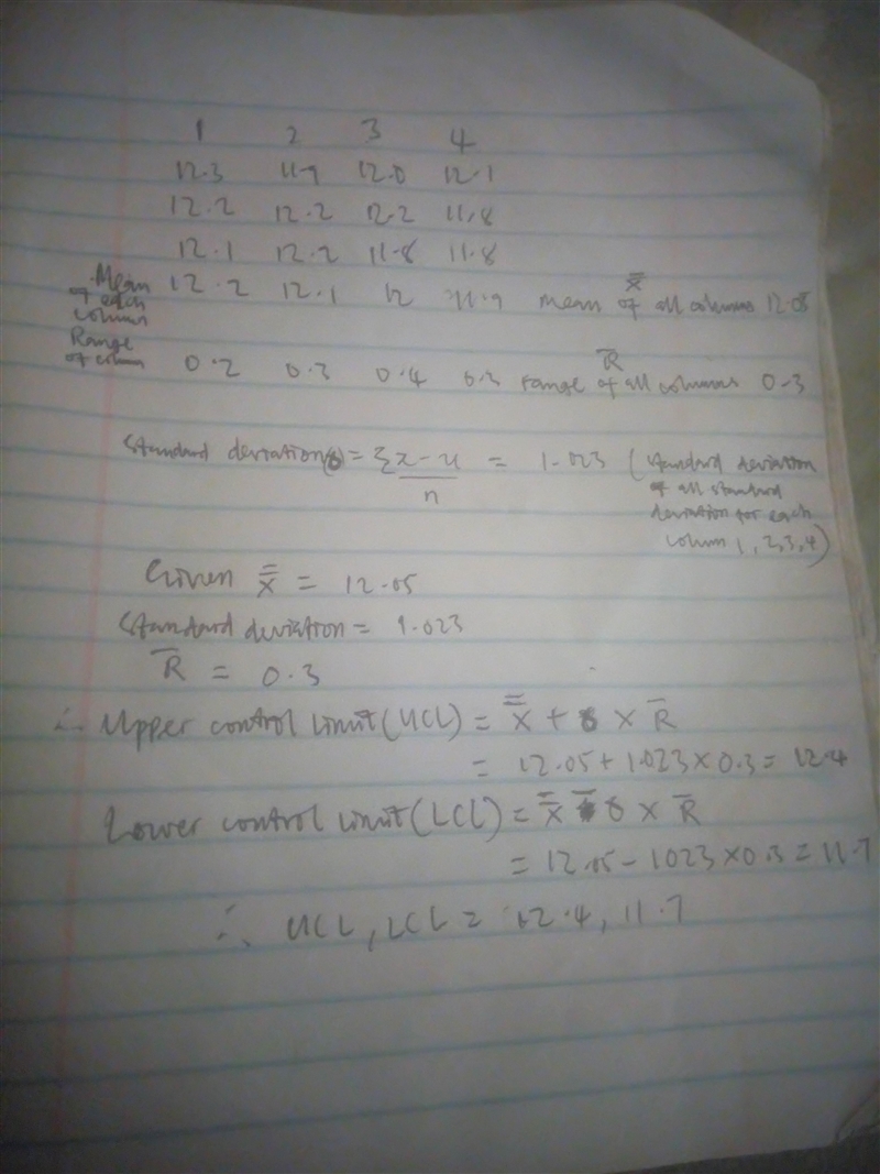 Calculate the UCL and LCL for a mean chart. Assume the standard deviation is unknown-example-1