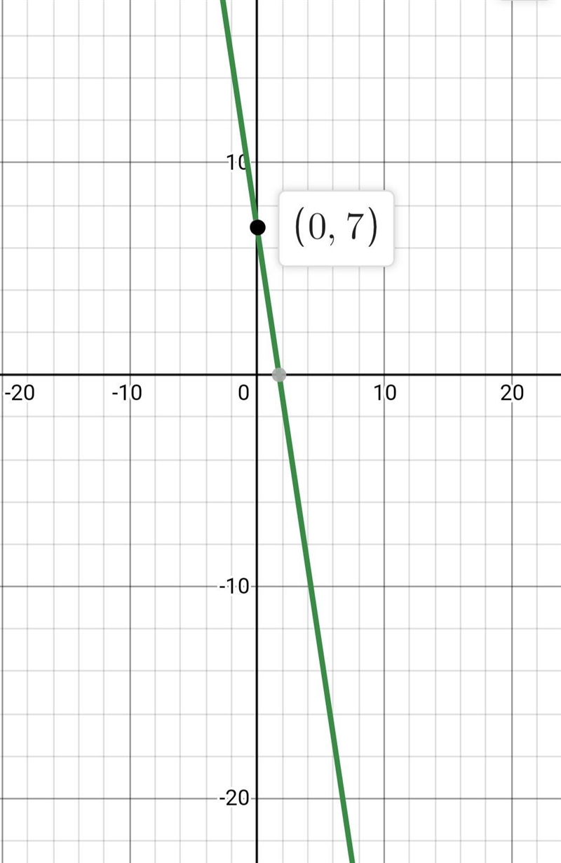 The graph of y=-4x7 is:-example-1