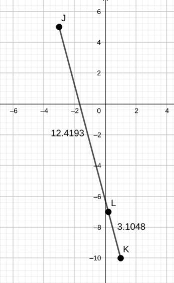 Points J, K, and L are collinear one, and JL: LK = J is located at (-3,5), K is located-example-1