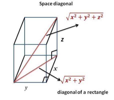 A rectangular box has length 2 inches, width 8 inches, and a height of 10 inches. Find-example-1